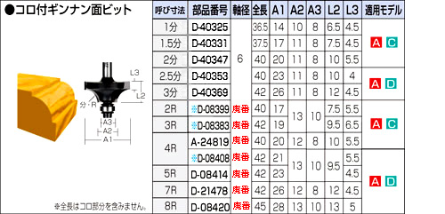 コロ付ギンナンメン面ビット