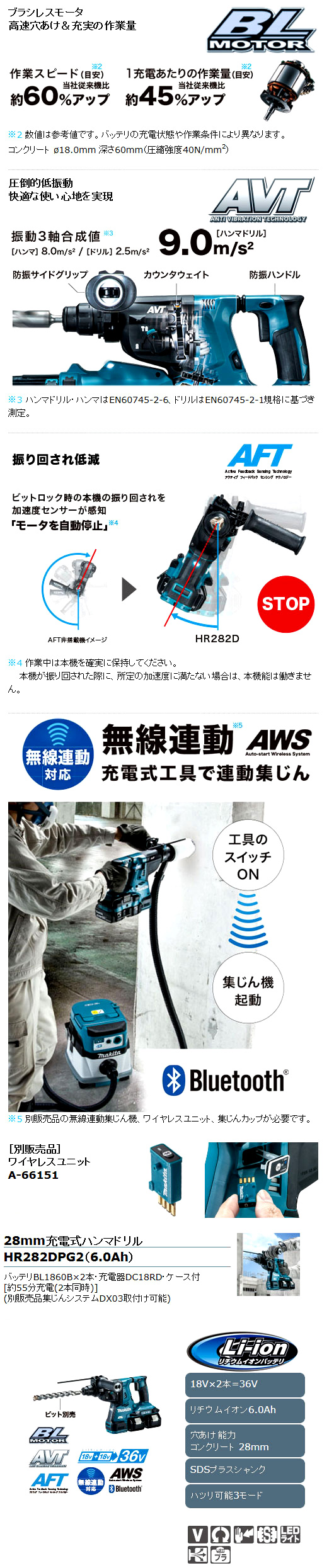 36V(18V+18V)【6.0Ah電池付】28mm充電式ハンマドリル(無線連動対応)
