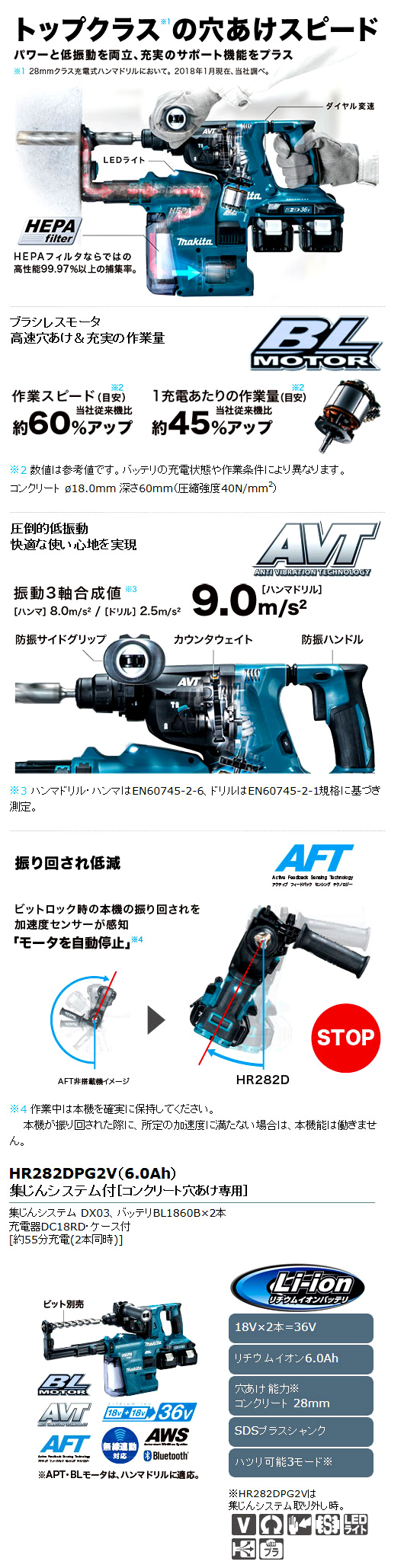 36V(18V+18V)【6.0Ah電池付】28mm充電式ハンマドリル(集じんシステム付)