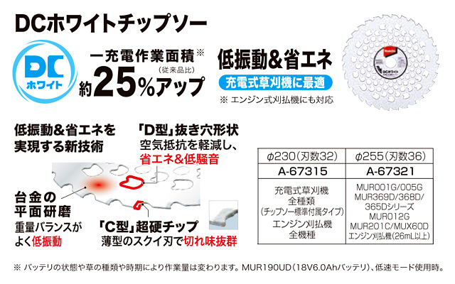 激安特価品 マキタ 刈払機用 DCホワイトチップソー 230mm 刃数32 A-67315