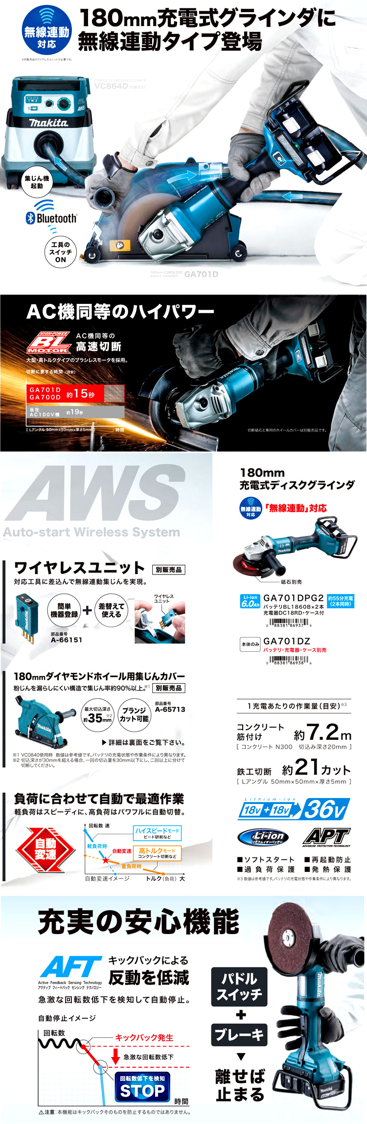 180mm18V+18V(36V)【6.0Ah電池付】充電式ディスクグラインダ(無線連動)