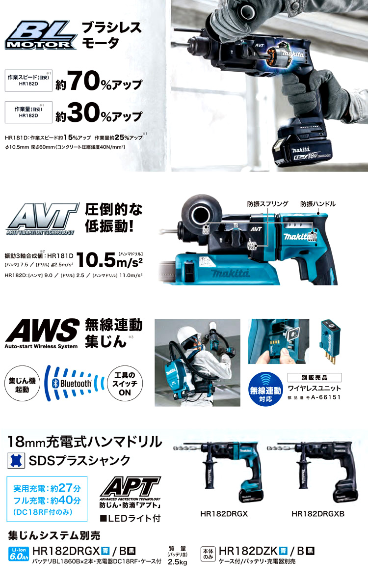 18V【6.0Ah電池付】18mm充電式ハンマドリル(無線連動対応)