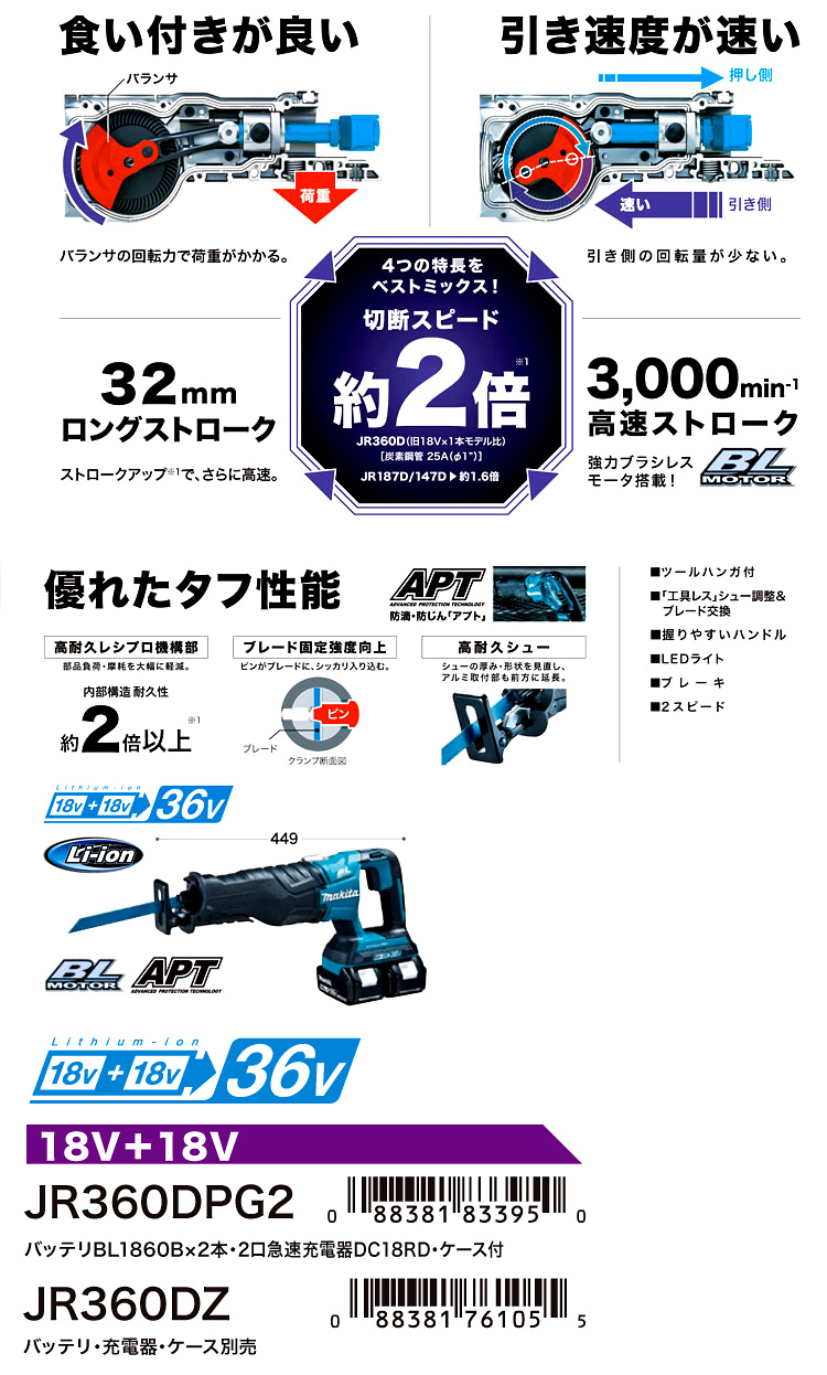 18V+18V(36V)【6.0Ah電池付】充電式レシプロソー