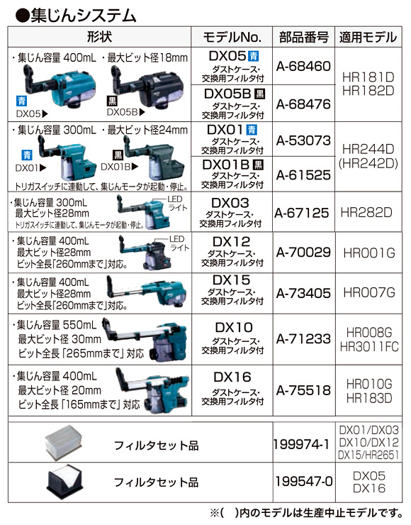 マキタ(Makita) 集じんシステムDX01 A-53073