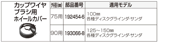 カップワイヤブラシ用ホイールカバー