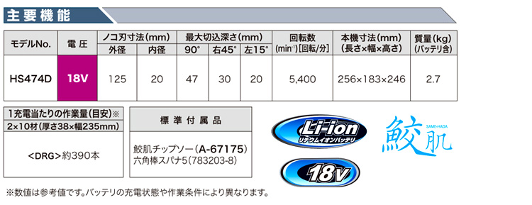 125mm18V【6.0Ah電池付】充電式マルノコ