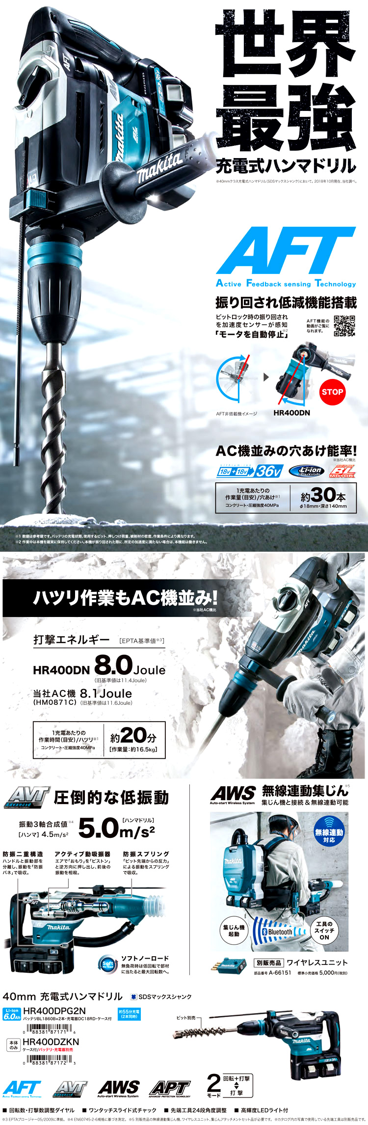 36V(18V+18V)【6.0Ah電池付】40mm充電式ハンマドリルSDS-max