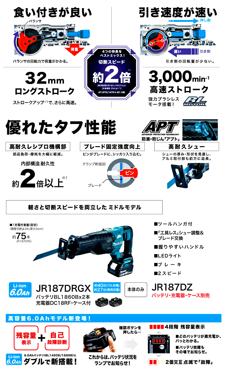 18V【6.0Ah電池付】充電式レシプロソー