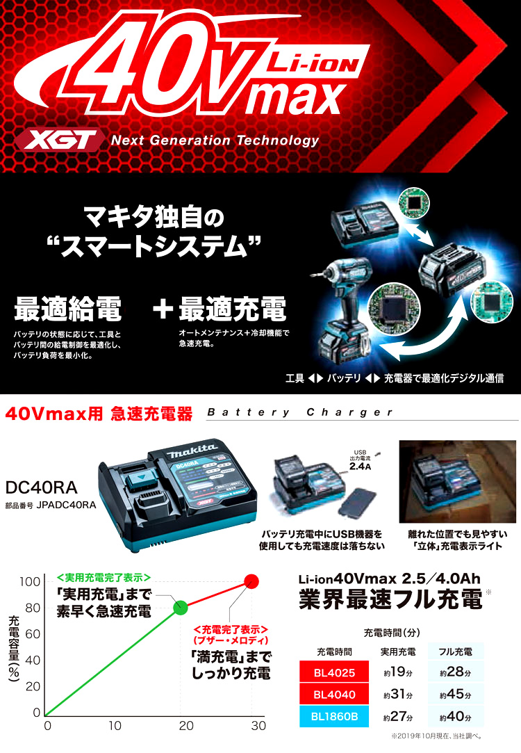 マキタ 40Vmax専用急速充電器 DC40RA / バッテリ・充電器 / マキタ電動