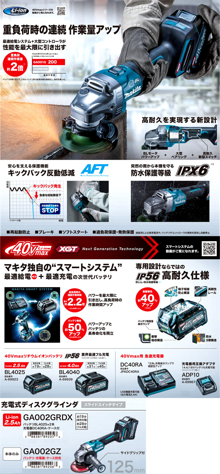 125mm36V【2.5Ah電池付】40Vmaxディスクグラインダー