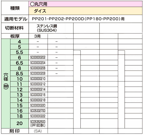 PP201・PP202・PP200D(PP180・PP200用）丸穴用ダイス（ステンレス・板厚3mm用）