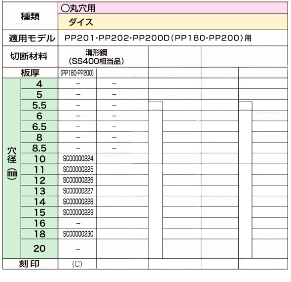 PP180・PP200用丸穴用ダイス（溝形鋼用）