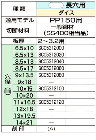 PP150用長穴用ダイス（一般鋼材・板厚2〜3.2mm用）