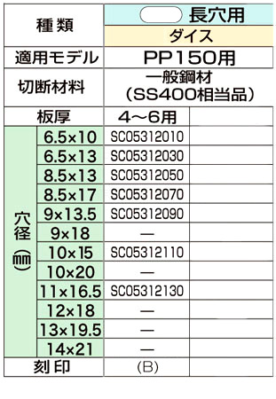 PP150用長穴用ダイス（一般鋼材・板厚4〜6mm用）