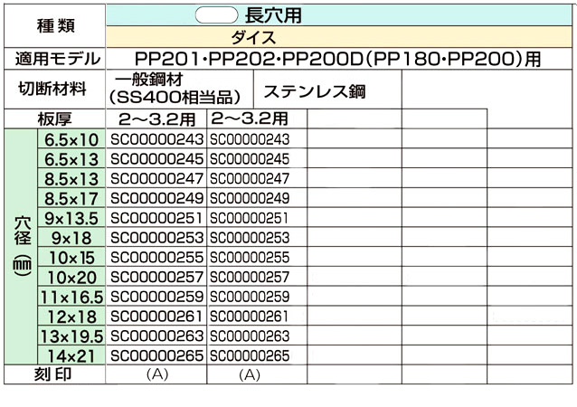 PP201・PP202・PP200D(PP200)用長穴用ダイス（一般鋼材・ステンレス・板厚2〜3.2mm用）