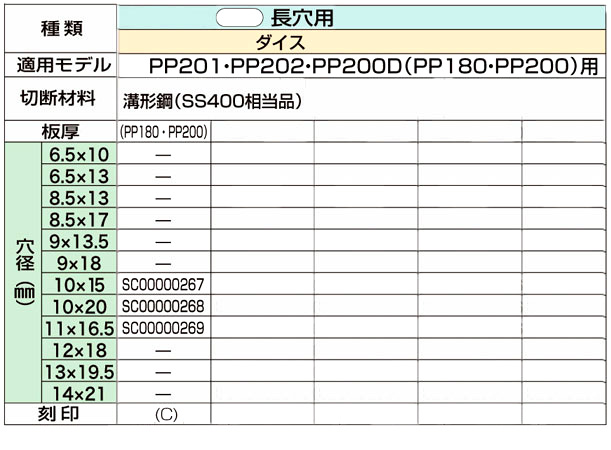 PP180・PP200用長穴用ダイス（溝形鋼）