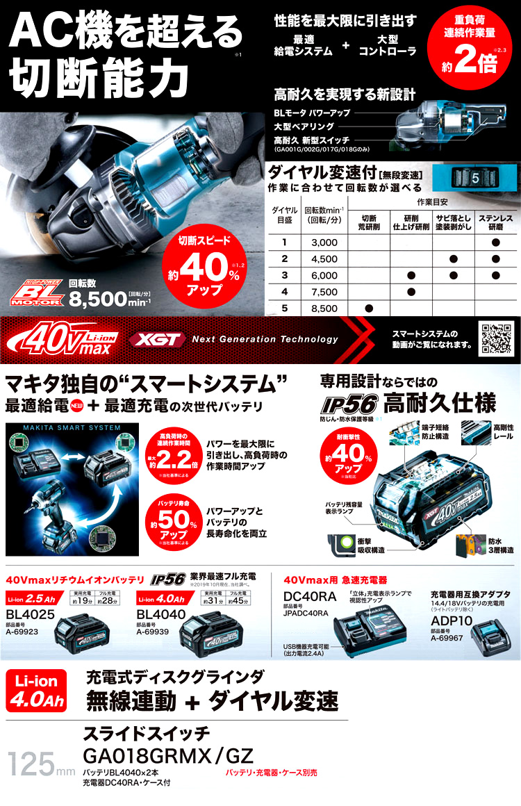 125mm36V【4.0Ah電池付】40Vmaxディスクグラインダー(無線連動+変速)
