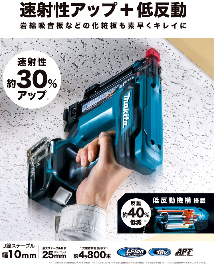 18V【6.0Ah電池付】J線10mm巾充電式タッカ