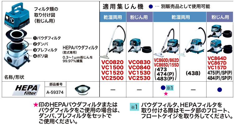 マキタ HEPAパウダフィルタ乾式専用 A-59374 / 集じんフィルタ / 電動