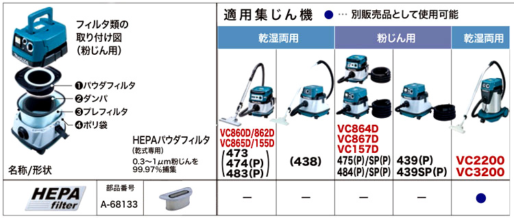 HEPAパウダフィルタ乾式専用