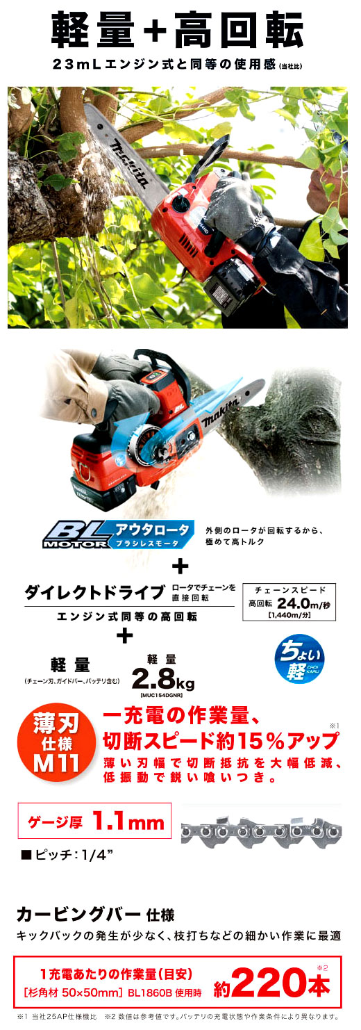 150mm18V【6.0Ah電池付】充電式チェーンソー