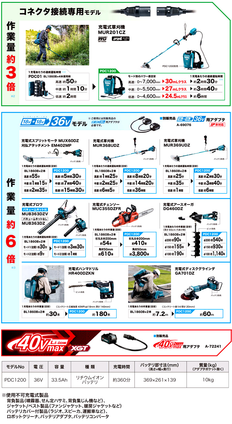 超ポイント祭?期間限定】 kn83マキタ Makita ポータブル電源PDC1200 充電器 肩掛バンド付 A-71825