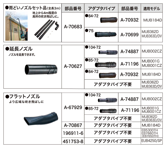 買い取り マキタ Makita アダプタパイプ９０?７５ A-70312