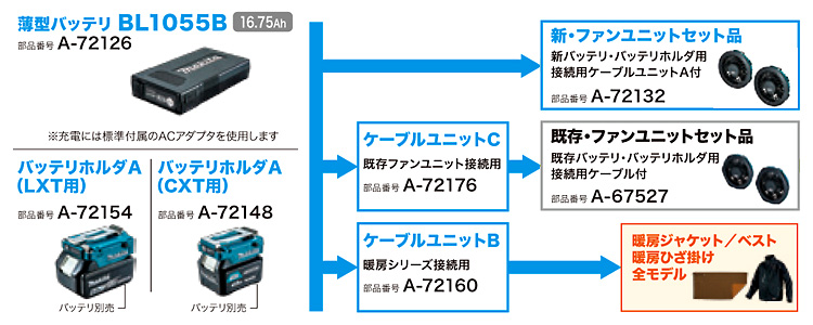 ファンジャケット・暖房シリーズ用薄型バッテリ