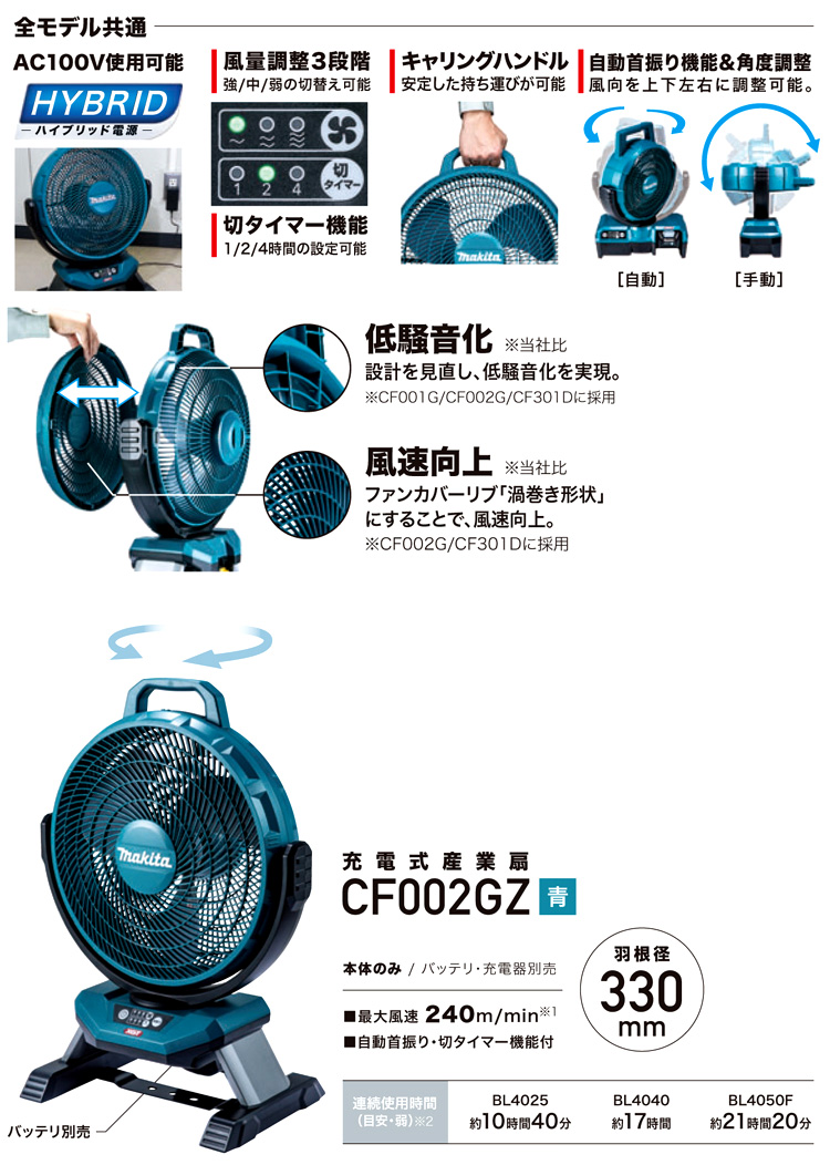上質 マキタ 充電式 ファン 産業扇 CF002GZ 工場扇 扇風機 40Vmax 充電 ...