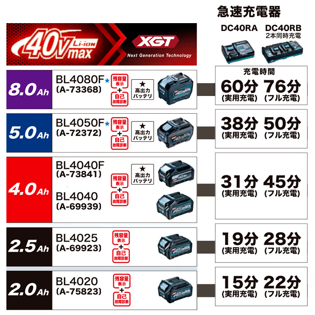 40Vmax専用急速充電器〔2口タイプ〕