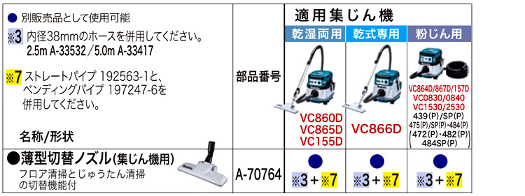 マキタ 薄型切替ノズル集じん機用  / 業務用集じん機