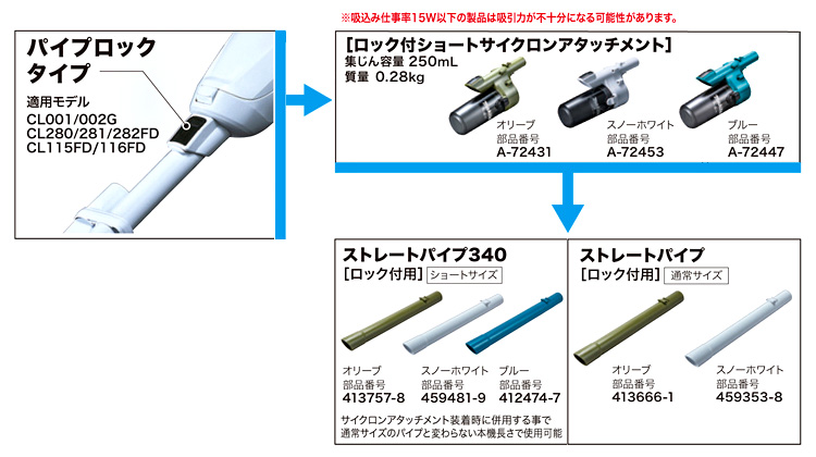 限定セール！】 マキタ ロックなしショートサイクロンアタッチメント 集じん容量250mL スノーホワイト A-72475 