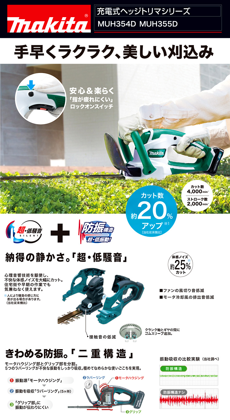 10.8V【1.5Ah電池付】350mm充電式生垣バリカン
