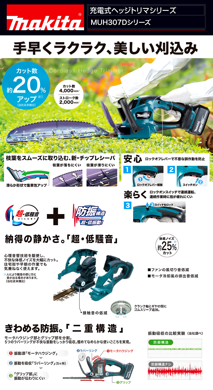 18V【3.0Ah電池付】360mm充電式生垣バリカン