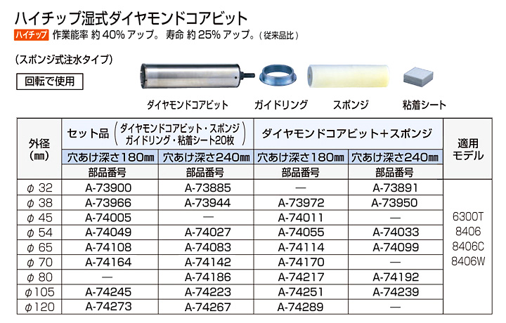 マキタ マキタ A-74251 ハイチップ湿式ダイヤモンドコアビット＋