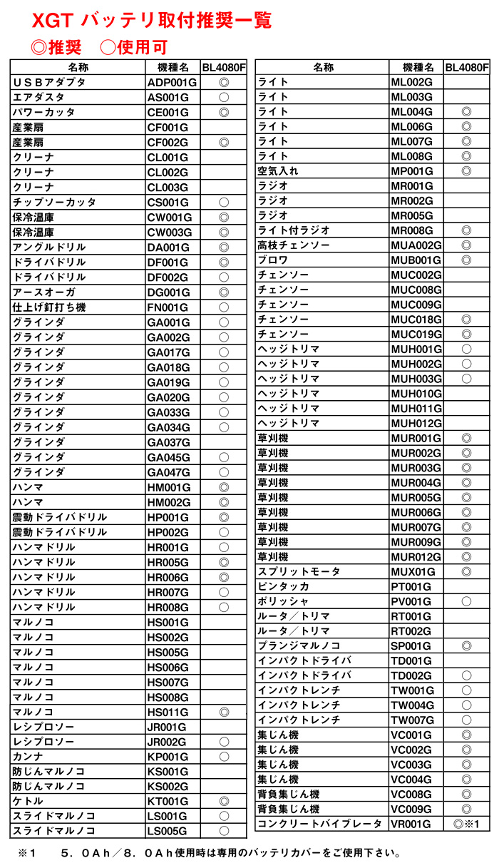 マキタ 36V【8.0Ah】40Vmaxリチウムイオンバッテリ BL4080F / メーカー 