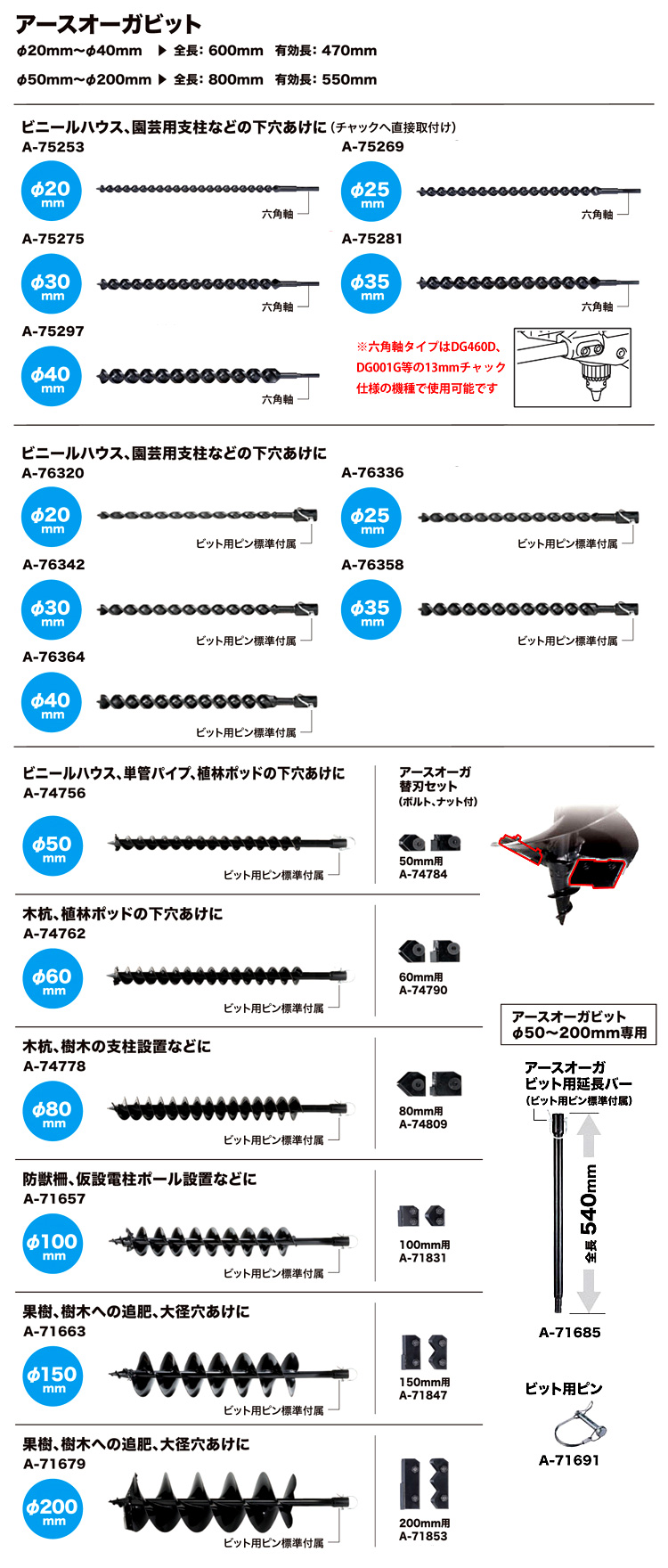 電動油圧式複動制御弁ロッカースイッチ付2スプール25 GPM (Cスプール (クローズドセンター) 24ボルト) - 5