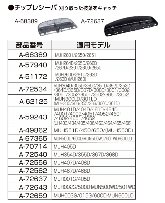 未使用品 マキタ Makita チップレシーバ ー A-62125