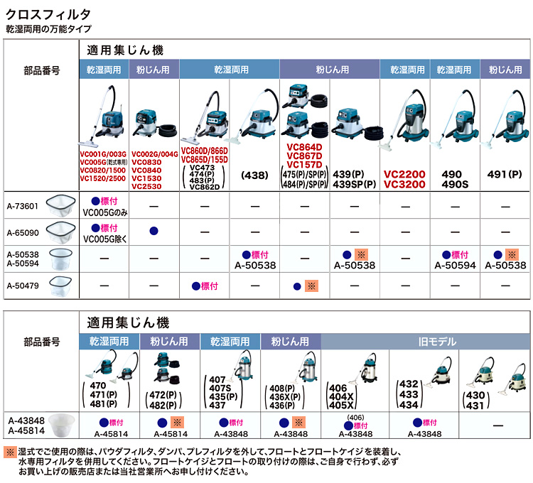 品質は非常に良い マキタ makita クロスフィルタ乾湿両用クロスフィルタ A-50479 1点