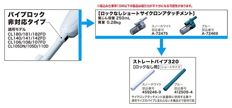 限定セール！】 マキタ ロックなしショートサイクロンアタッチメント 集じん容量250mL スノーホワイト A-72475 