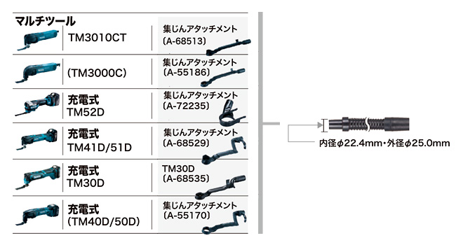 【マキタ】マルチツール　アタッチメントその他