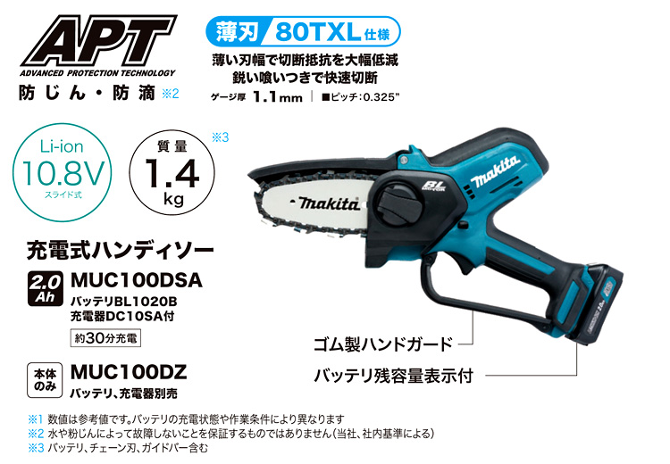 市販 マキタ makita バッテリガードセット品 195868-8