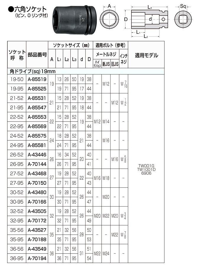 マキタ 六角ソケット(差込角19mm) A-43496 / インパクトレンチ用