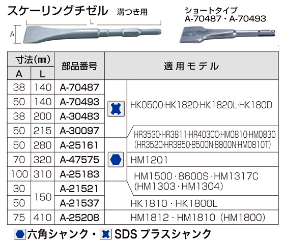 スケーリングチゼル