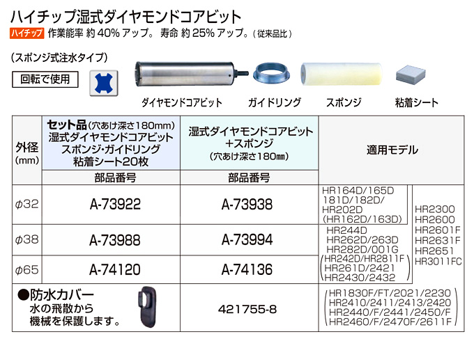 工具・作業用品 マキタ(Makita) 湿式ダイヤモンドコアビット用 ガイド