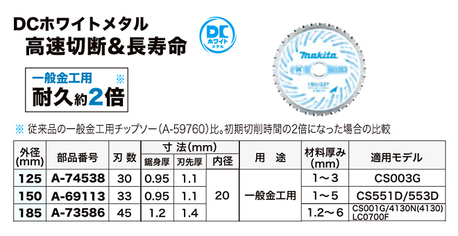 マキタ DCホワイトメタル一般金工用 A-69113 / 鉄・ステンレス・非鉄