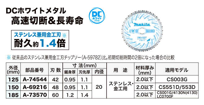 DCホワイトメタルステンレス兼用金工刃