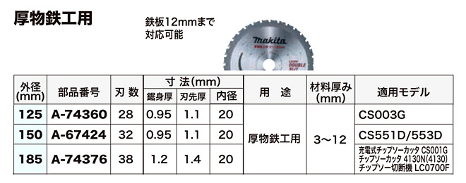 厚物鉄工用チップソー