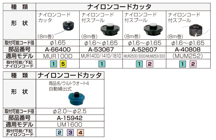 定番の中古商品 マキタ ナイロンコードカッタ A-66400