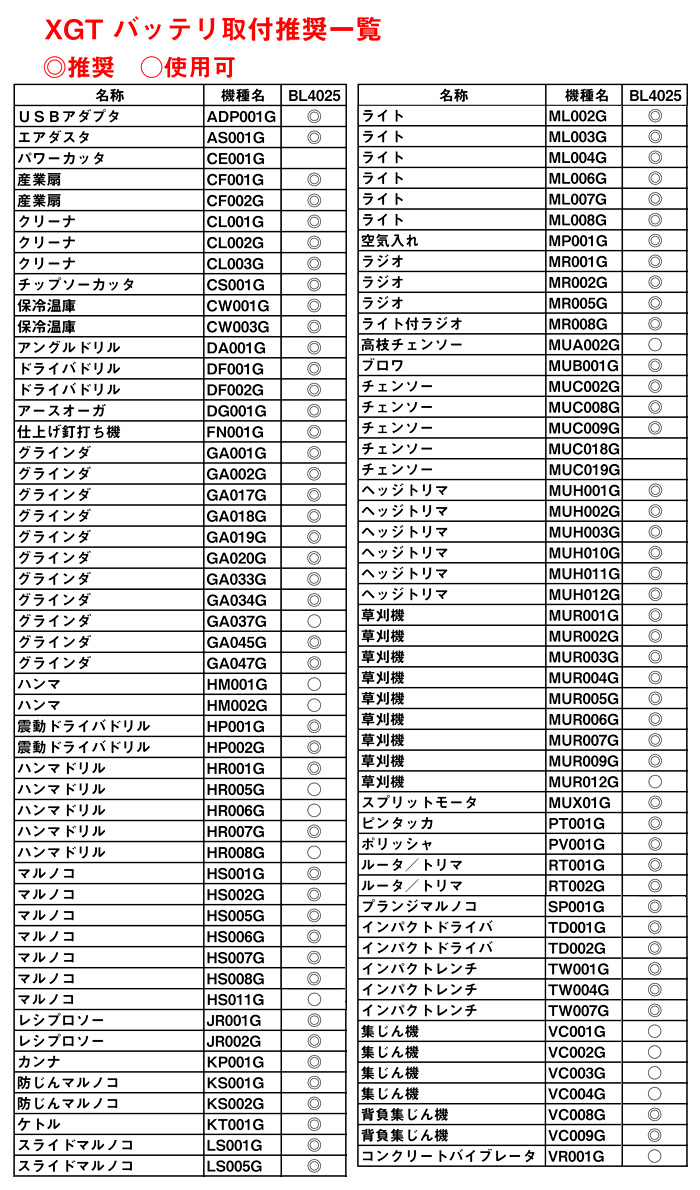 36V【2.5Ah】40Vmaxパワーソースキット[XGT1]